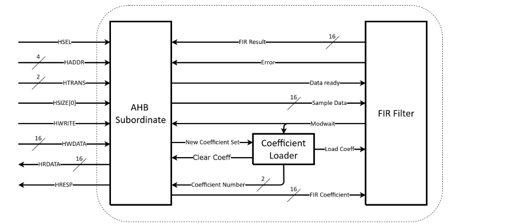 CQEM Simulation Results