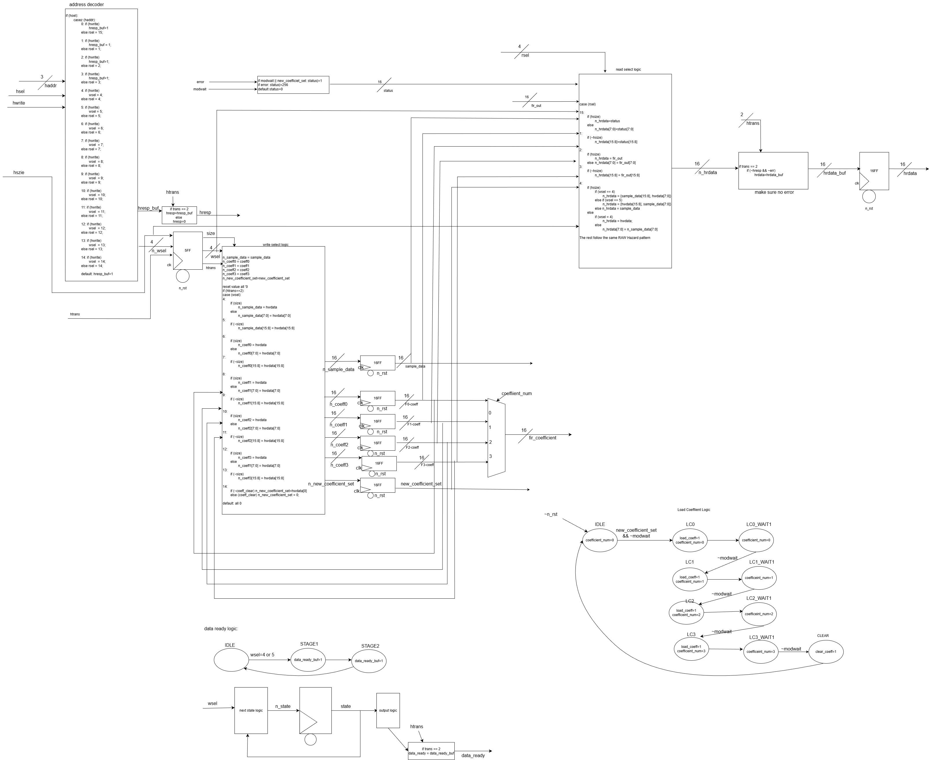CQEM Simulation Results