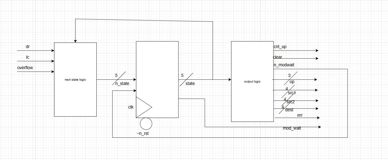 CQEM Simulation Results