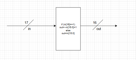 CQEM Simulation Results