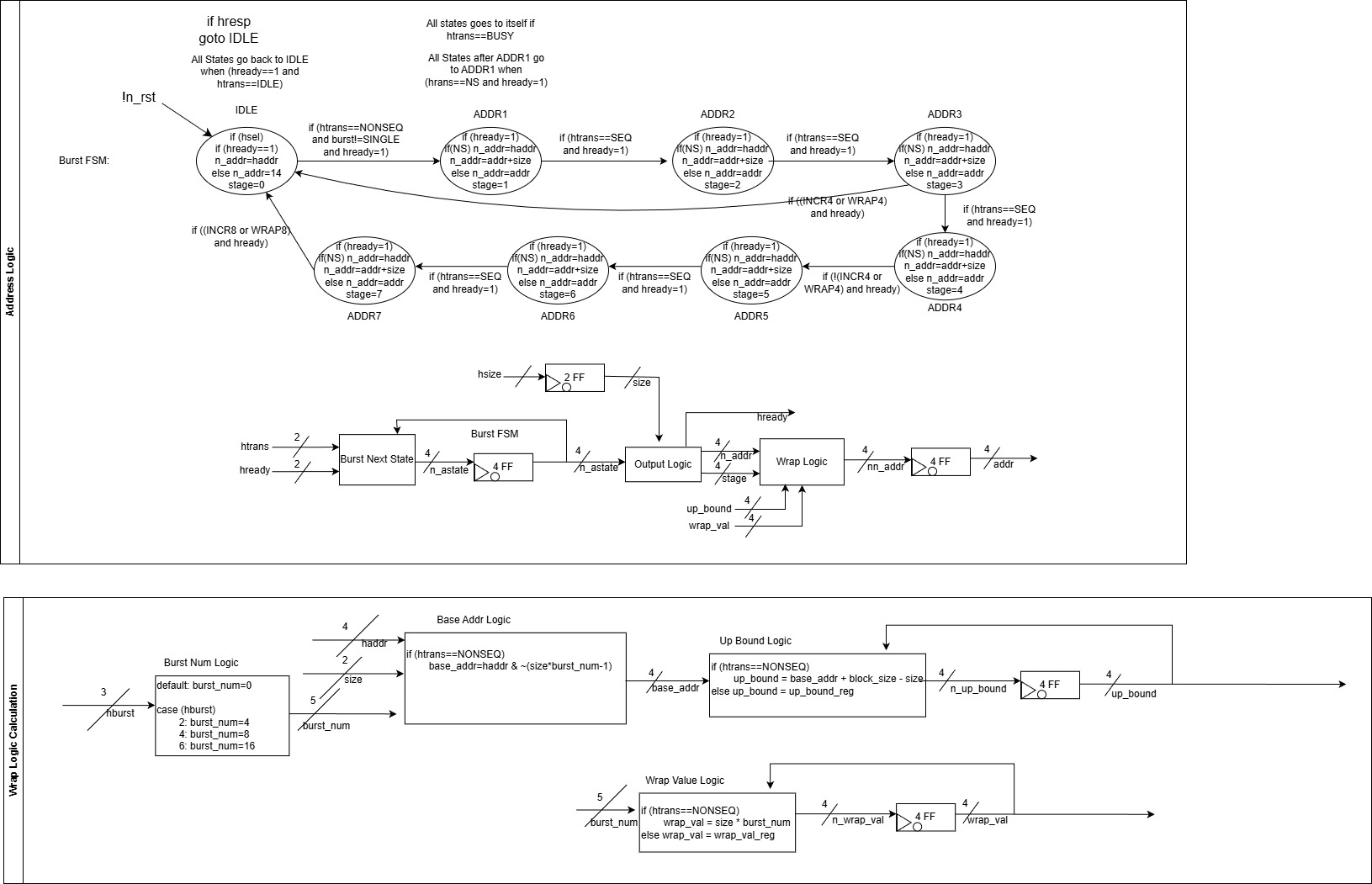 CQEM Simulation Results
