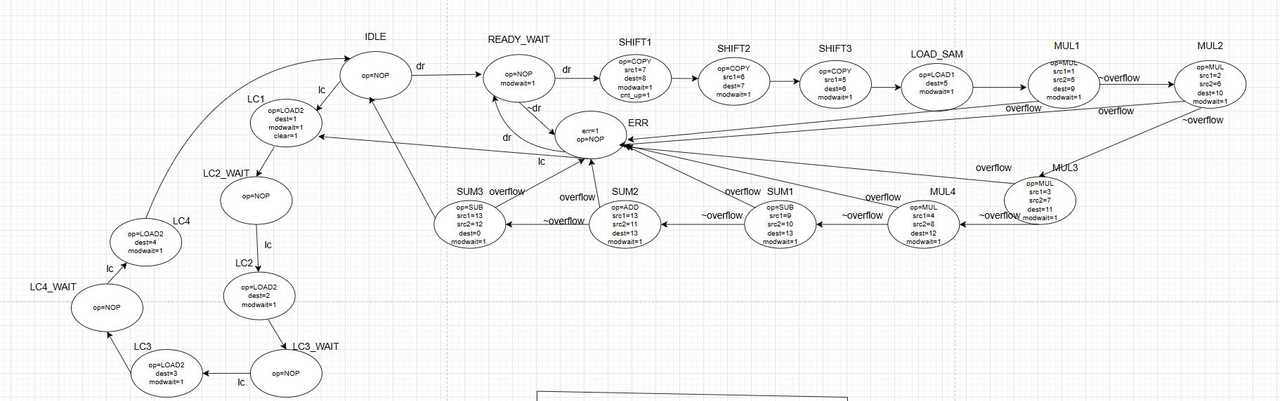 CQEM Simulation Results