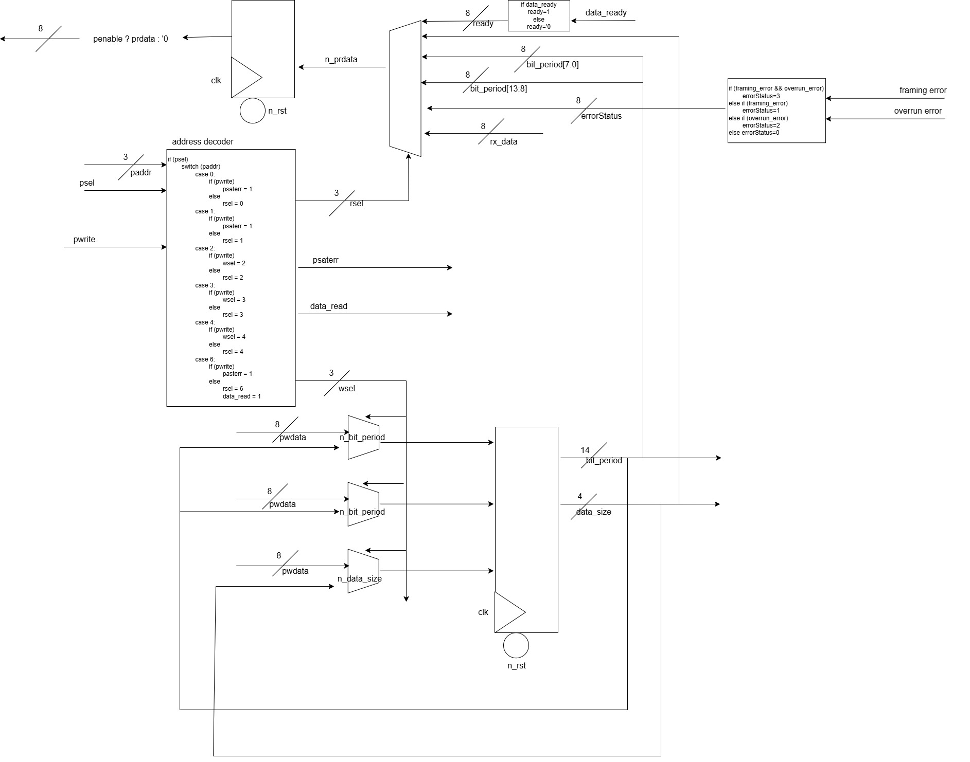 CQEM Simulation Results