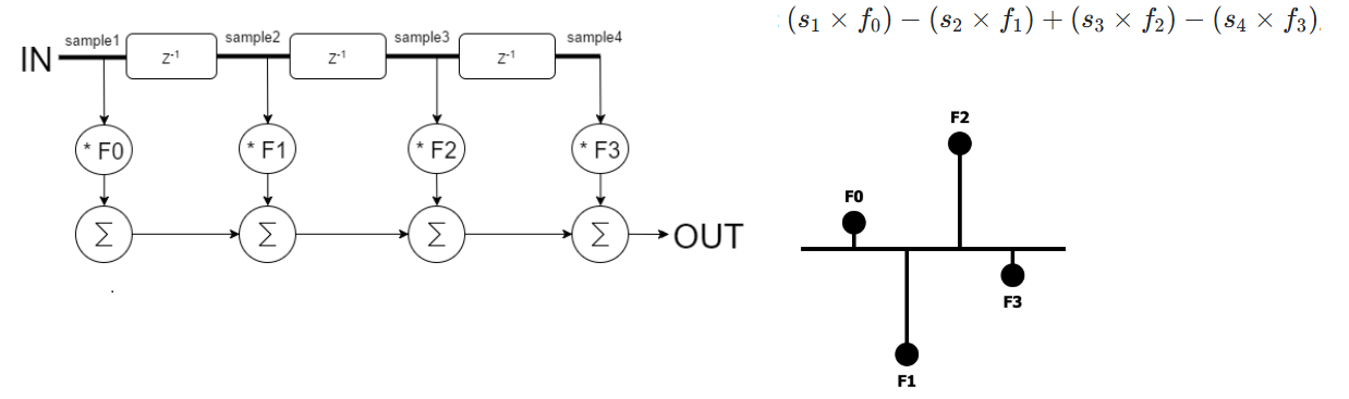 CQEM Simulation Results