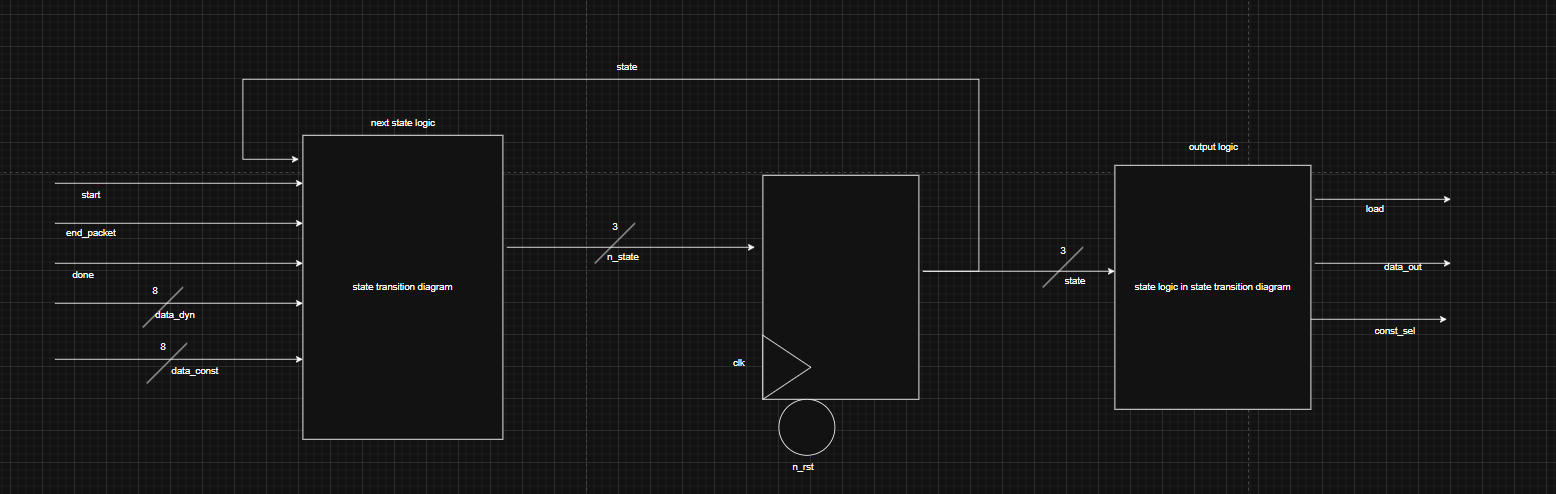 CQEM Simulation Results