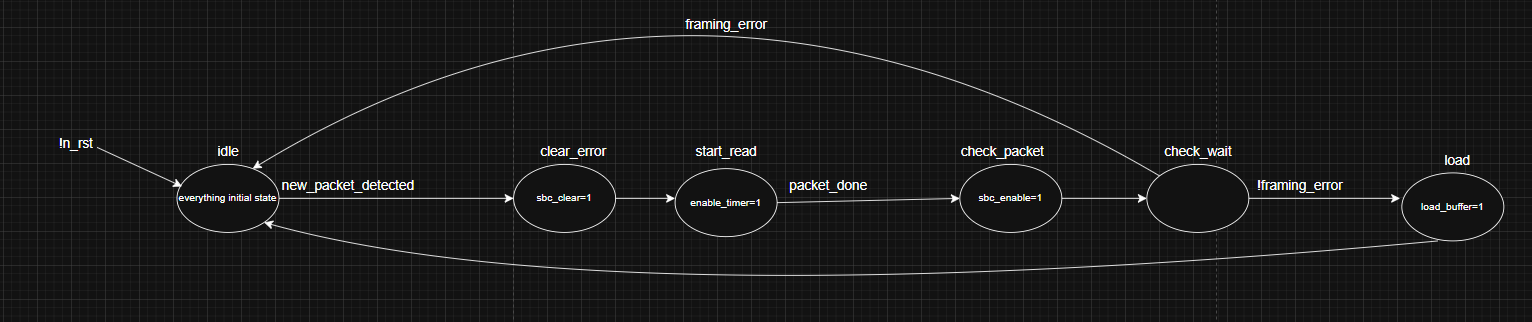 CQEM Simulation Results