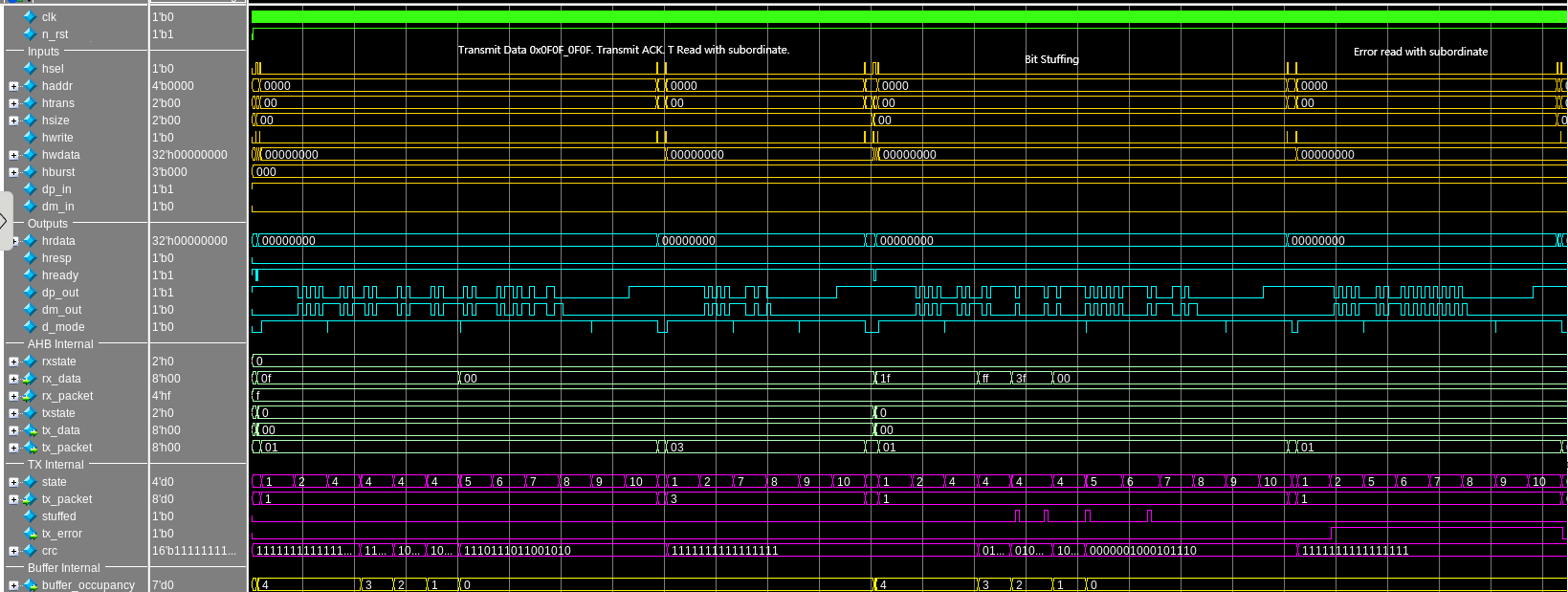 CQEM Simulation Results