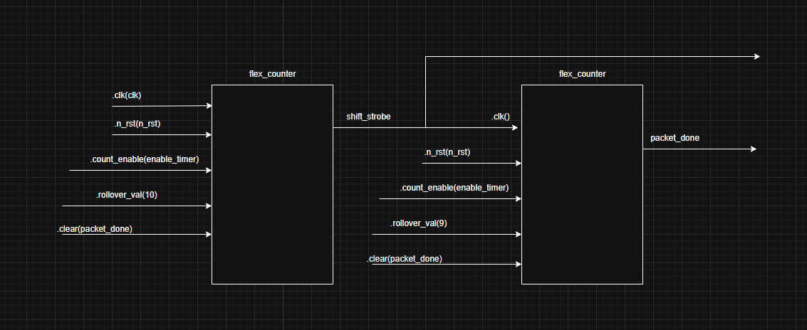 CQEM Simulation Results