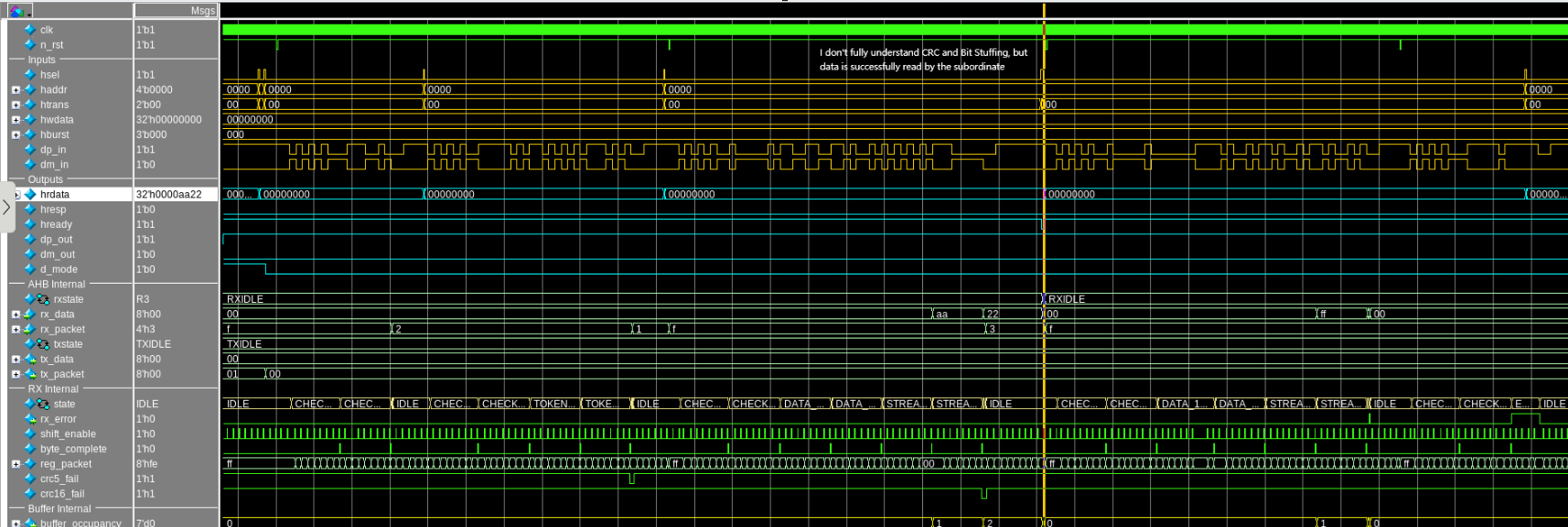 CQEM Simulation Results